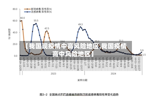 【我国现疫情中高风险地区,我国疫情高中风险地区】