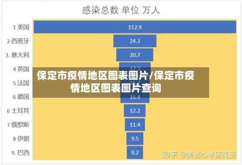 保定市疫情地区图表图片/保定市疫情地区图表图片查询