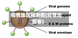 疫情地区预测图(疫情地图表)