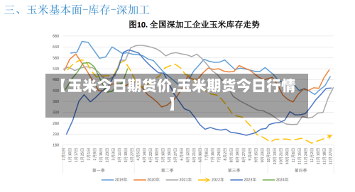 【玉米今日期货价,玉米期货今日行情】
