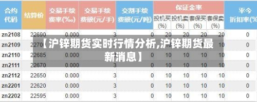 【沪锌期货实时行情分析,沪锌期货最新消息】