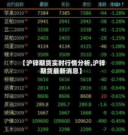 【沪锌期货实时行情分析,沪锌期货最新消息】-第3张图片