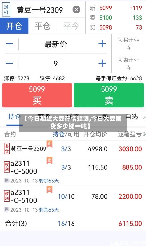 【今日期货大豆行情预测,今日大豆期货多少钱一吨】