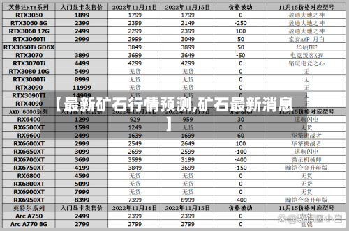 【最新矿石行情预测,矿石最新消息】-第2张图片