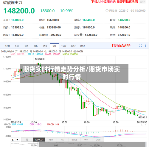 期货实时行情走势分析/期货市场实时行情