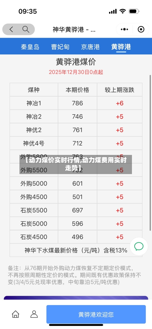 【动力煤价实时行情,动力煤费用实时走势】
