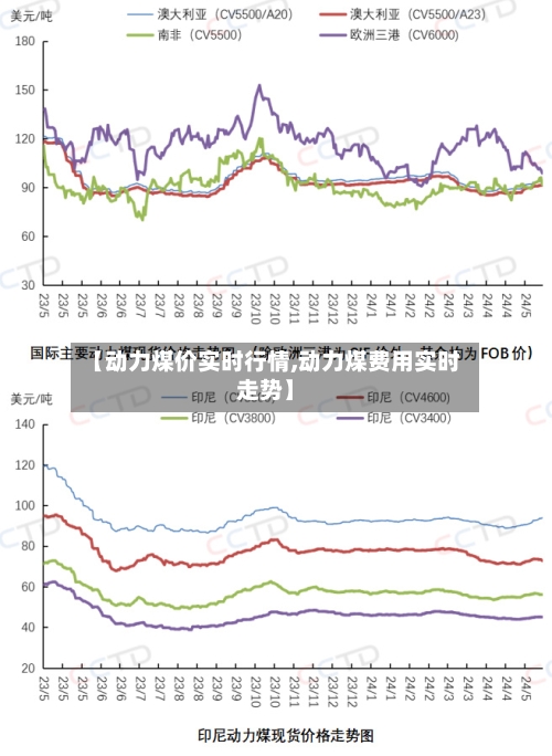 【动力煤价实时行情,动力煤费用实时走势】-第3张图片