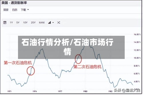 石油行情分析/石油市场行情-第2张图片
