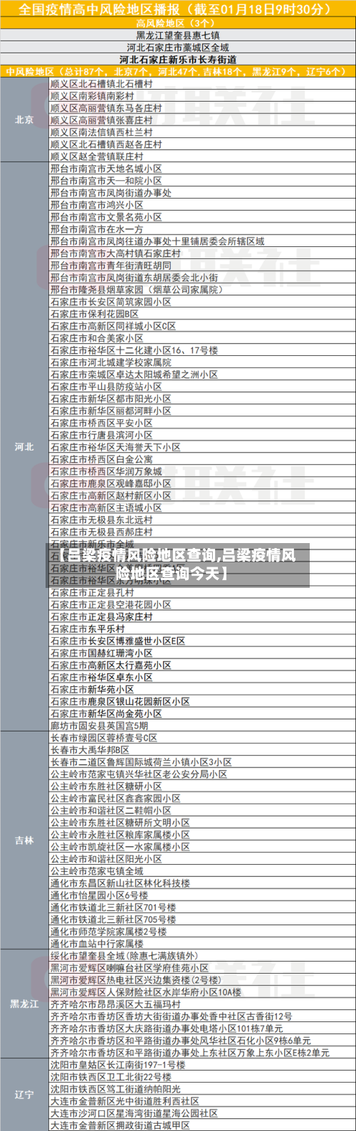【吕梁疫情风险地区查询,吕梁疫情风险地区查询今天】