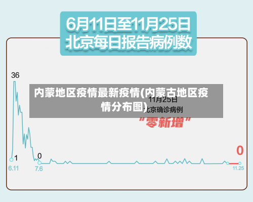 内蒙地区疫情最新疫情(内蒙古地区疫情分布图)-第2张图片