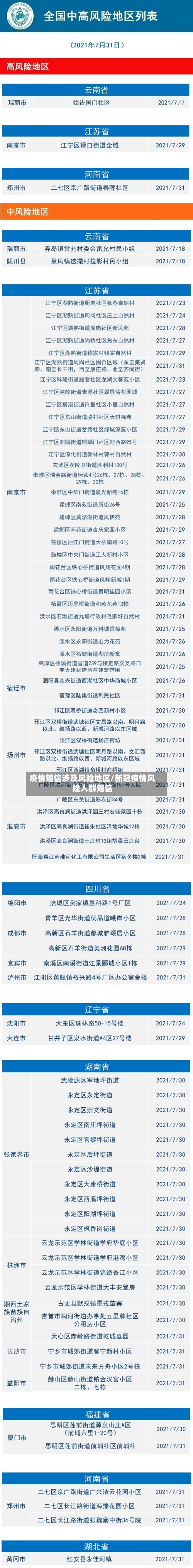 疫情短信涉及风险地区/新冠疫情风险人群短信