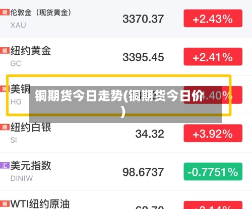 铜期货今日走势(铜期货今日价)-第2张图片