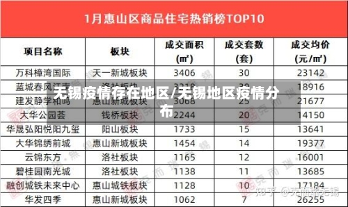 无锡疫情存在地区/无锡地区疫情分布