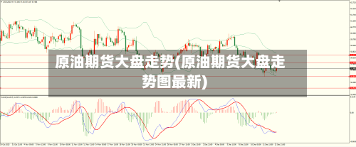 原油期货大盘走势(原油期货大盘走势图最新)