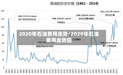 2020年石油费用走势/2020年石油费用走势图-第2张图片