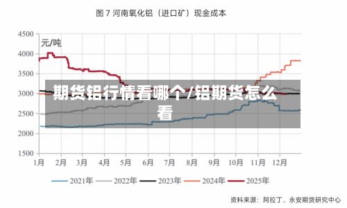 期货铝行情看哪个/铝期货怎么看-第2张图片