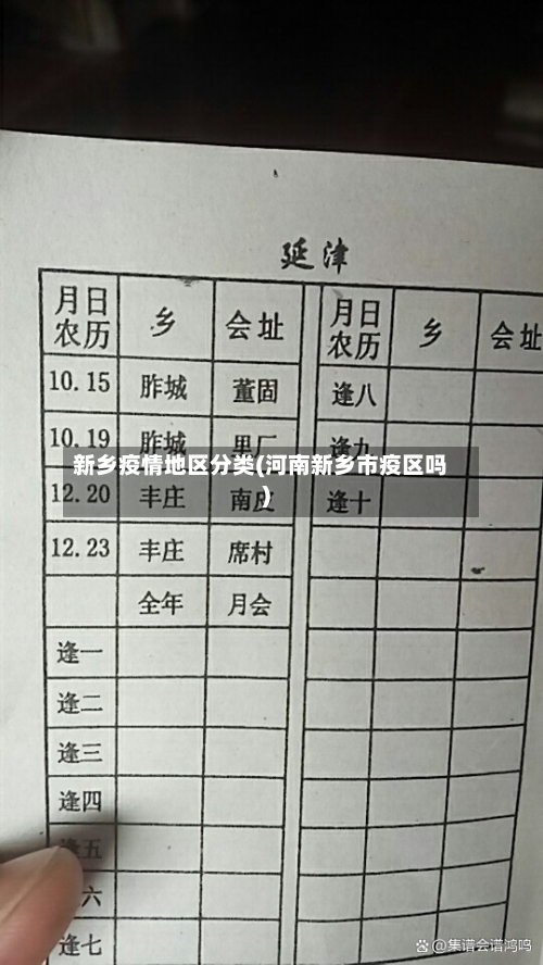 新乡疫情地区分类(河南新乡市疫区吗)-第3张图片