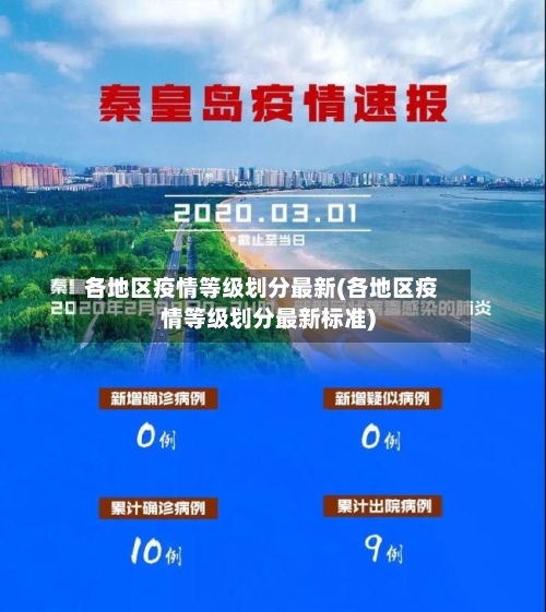 各地区疫情等级划分最新(各地区疫情等级划分最新标准)