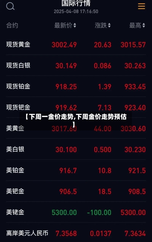 【下周一金价走势,下周金价走势预估】-第3张图片
