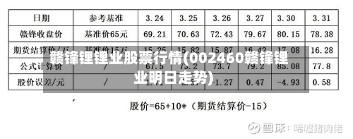 赣锋锂锂业股票行情(002460赣锋锂业明日走势)