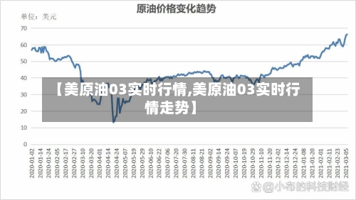 【美原油03实时行情,美原油03实时行情走势】-第2张图片