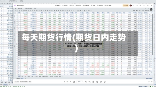 每天期货行情(期货日内走势)-第2张图片