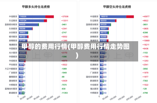 甲醇的费用行情(甲醇费用行情走势图)-第2张图片