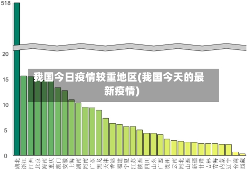 我国今日疫情较重地区(我国今天的最新疫情)-第3张图片