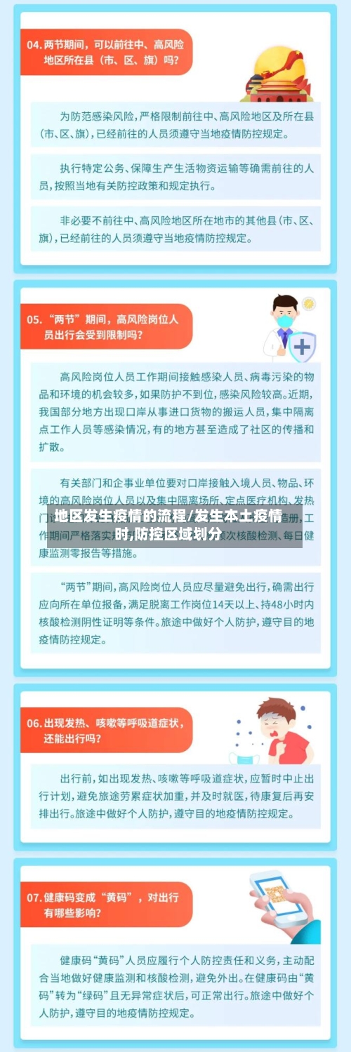 地区发生疫情的流程/发生本土疫情时,防控区域划分-第2张图片