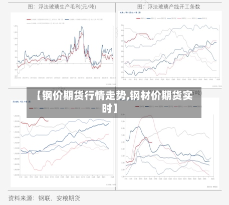 【钢价期货行情走势,钢材价期货实时】-第2张图片