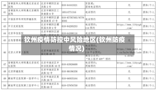 钦州疫情防控中风险地区(钦州防疫情况)-第2张图片