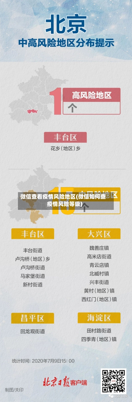 微信查看疫情风险地区(微信如何查疫情风险等级)-第2张图片