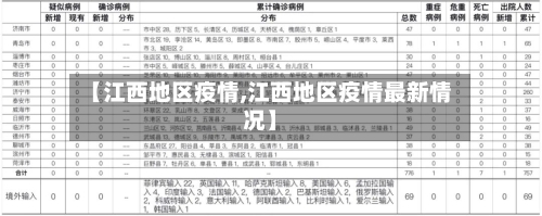 【江西地区疫情,江西地区疫情最新情况】-第2张图片