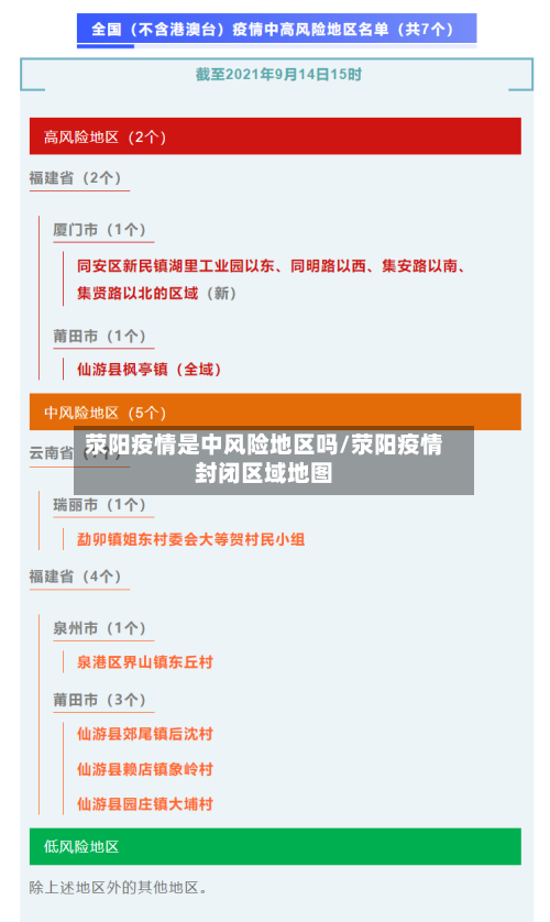 荥阳疫情是中风险地区吗/荥阳疫情封闭区域地图-第2张图片