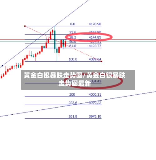 黄金白银暴跌走势图/黄金白银暴跌走势图最新-第2张图片