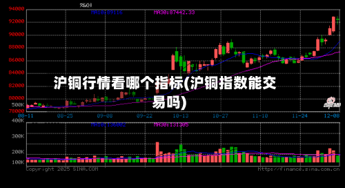 沪铜行情看哪个指标(沪铜指数能交易吗)