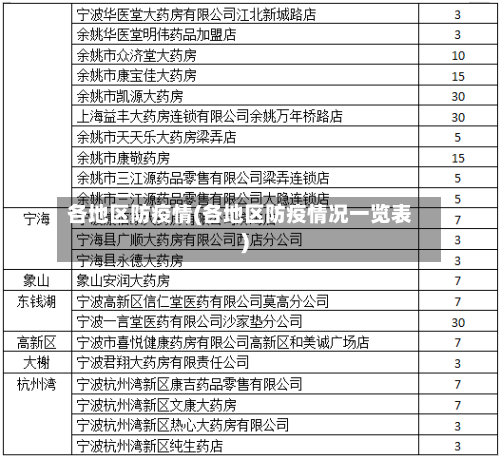 各地区防疫情(各地区防疫情况一览表)