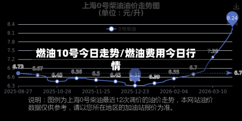 燃油10号今日走势/燃油费用今日行情-第2张图片