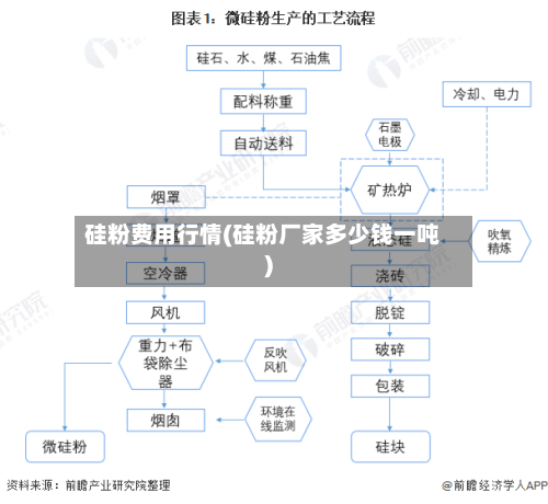 硅粉费用行情(硅粉厂家多少钱一吨)-第2张图片