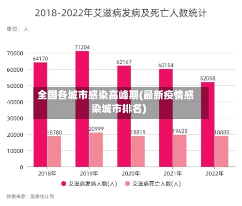 全国各城市感染高峰期(最新疫情感染城市排名)