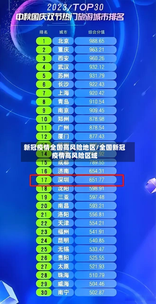 新冠疫情全国高风险地区/全国新冠疫情高风险区域