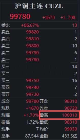 【沪铜期货费用行情,沪铜期货费用行情最新】