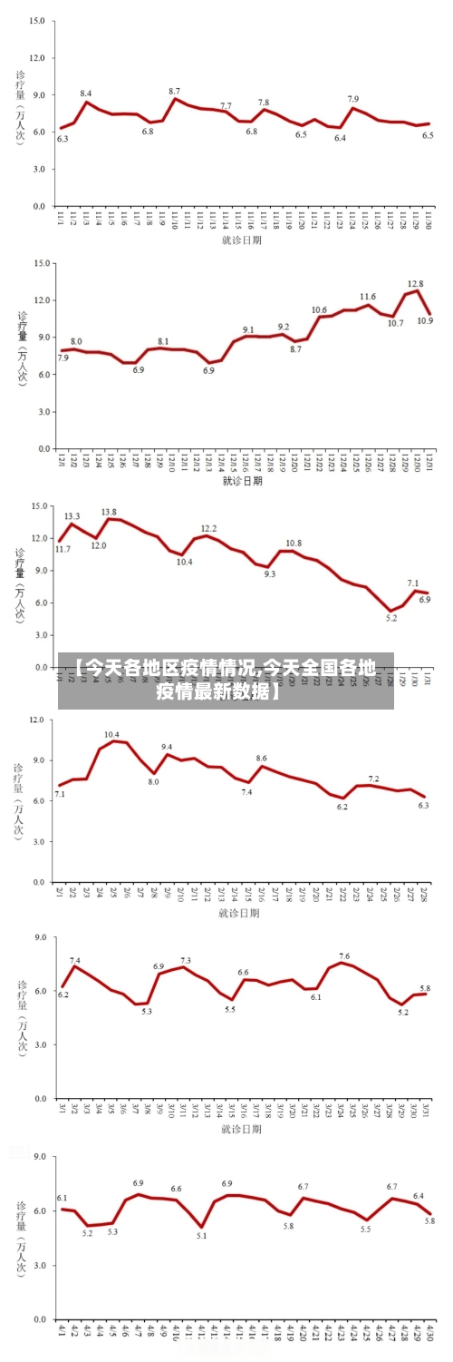【今天各地区疫情情况,今天全国各地疫情最新数据】