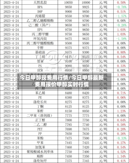 今日甲醇现费用行情/今日甲醇最新费用报价甲醇实时行情