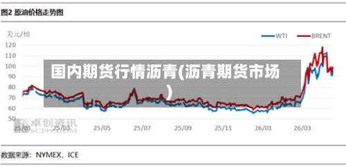 国内期货行情沥青(沥青期货市场)-第2张图片