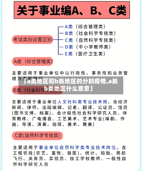 【a类地区和b类地区的分别疫情,a类b类地区什么意思】