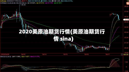 2020美原油期货行情(美原油期货行情 sina)-第2张图片