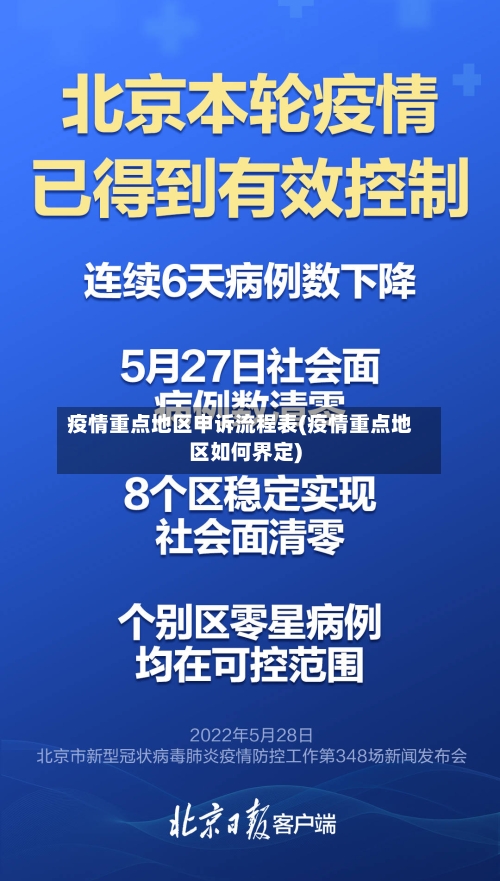 疫情重点地区申诉流程表(疫情重点地区如何界定)-第2张图片