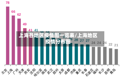 上海各地区疫情图一览表/上海地区疫情分布图-第3张图片