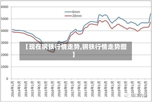【现在钢铁行情走势,钢铁行情走势图】